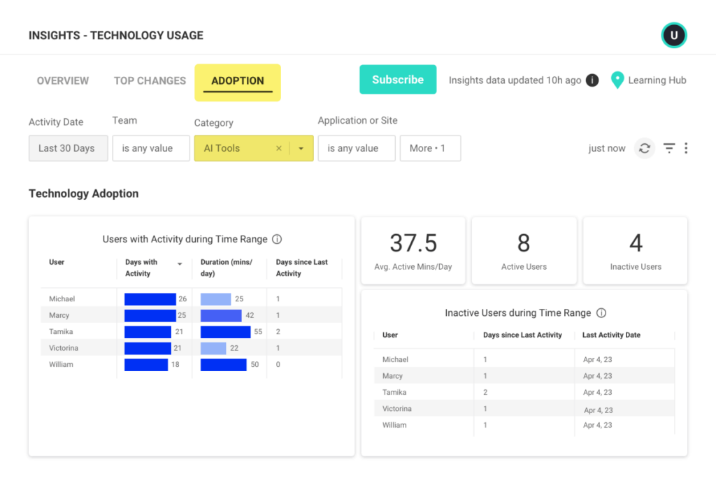 Employee monitoring software to track technology adoption