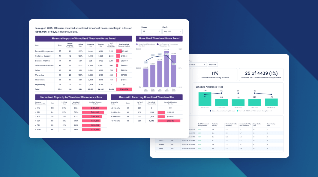 What’s New in ActivTrak (and a Sneak Peek at What’s Coming!)