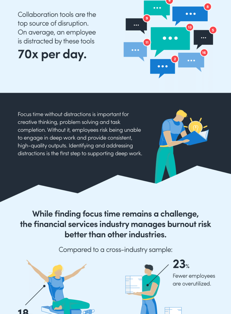 Productivity benchmarks for the financial services industry infographic - pt 2