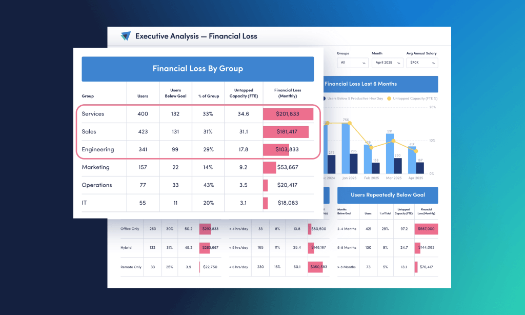 Unlock Hidden Cost Savings with ActivTrak