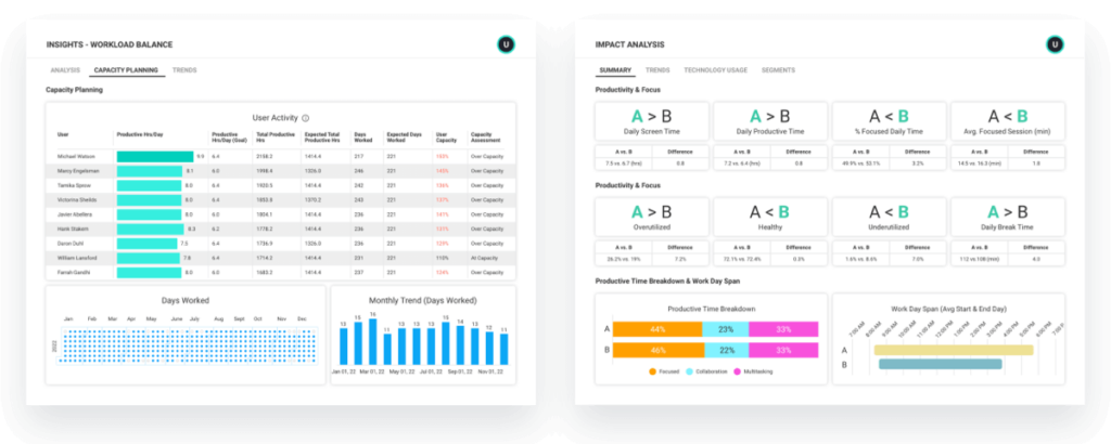 Workload Balance and Impact Analysis reports showing the organizational impact of a business change in ActivTrak's remote computer monitoring software solution.
