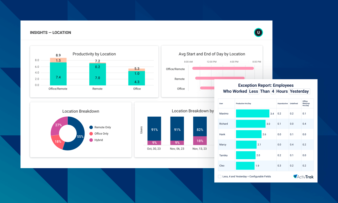Top Reports to Manage Hybrid & Remote Teams