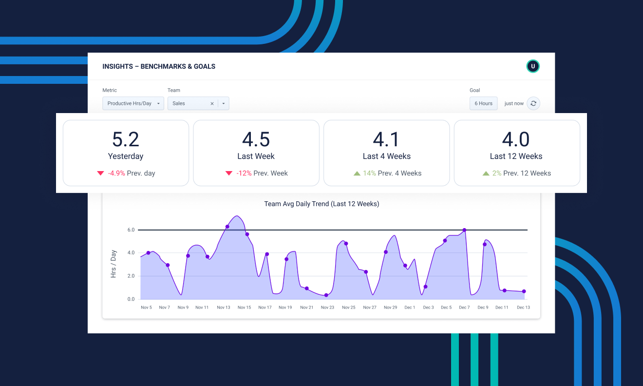 How to Use Productivity Benchmarks & Set Goals to Boost Performance with ActivTrak