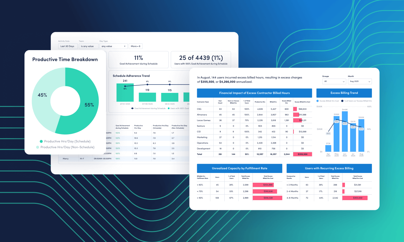 3 Clicks to Clarity: Workforce Management Reports Made Easy
